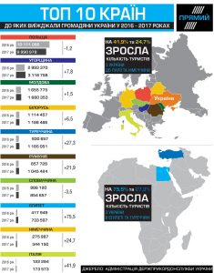 ÐÐ½ÑÐ¾Ð³ÑÐ°ÑÐ¸ÐºÐ° ÑÐ°Ð¼ÑÑ Ð¿Ð¾Ð¿ÑÐ»ÑÑÐ½ÑÑ ÑÑÐµÐ´Ð¸ ÑÐºÑÐ°Ð¸Ð½ÑÐµÐ² ÑÑÑÐ°Ð½ Ð¿Ð¾ÑÐ»Ðµ Ð±ÐµÐ·Ð²Ð¸Ð·Ð°: ÐÐµÑÐ¼Ð°Ð½Ð¸Ñ Ð¸ ÐÑÐ°Ð»Ð¸Ñ Ð² Ð»Ð¸Ð´ÐµÑÐ°Ñ